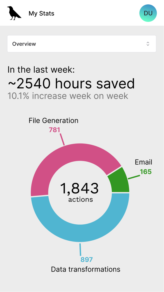 Statistics dashboard
